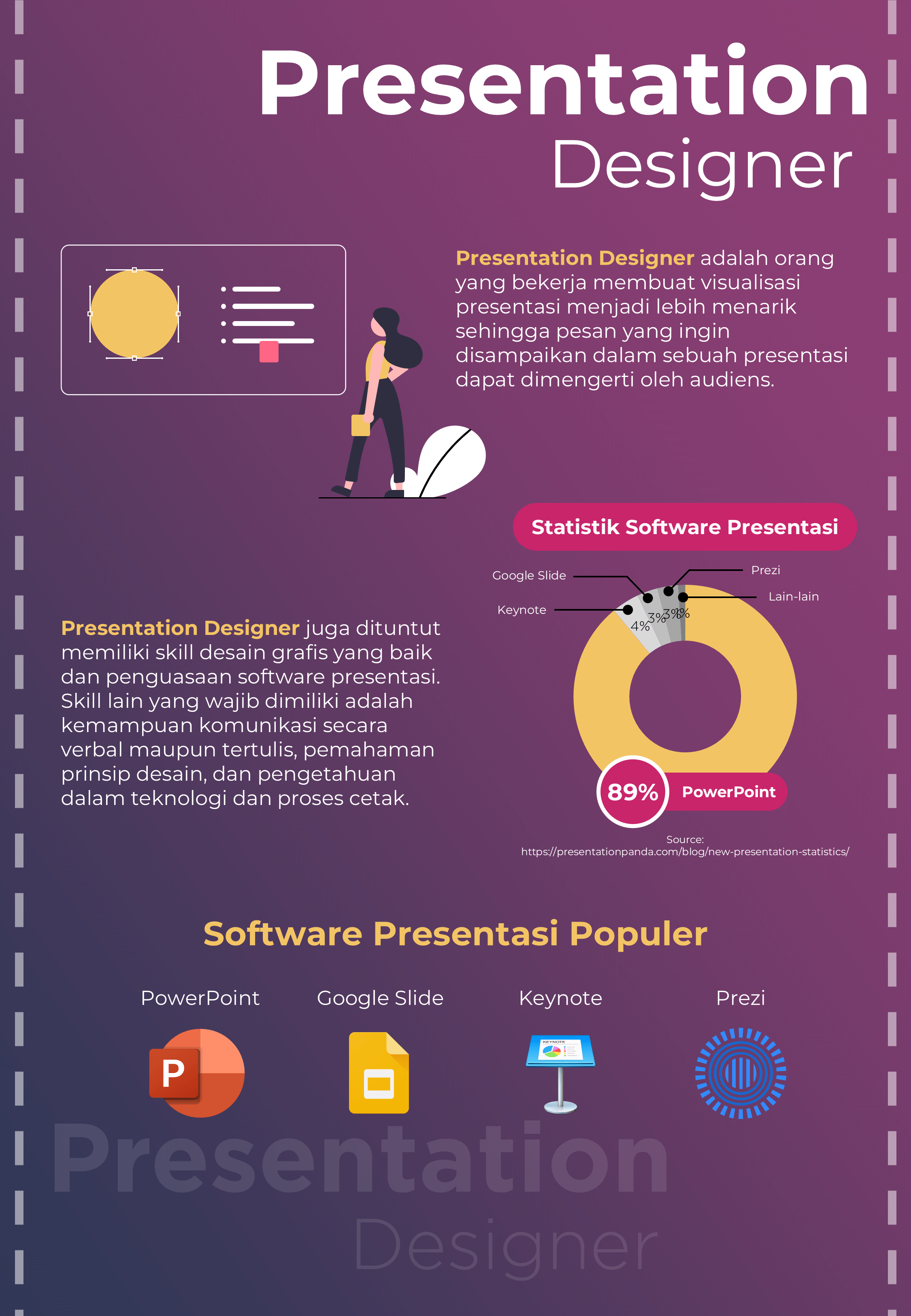 Presentation Designer Infographics